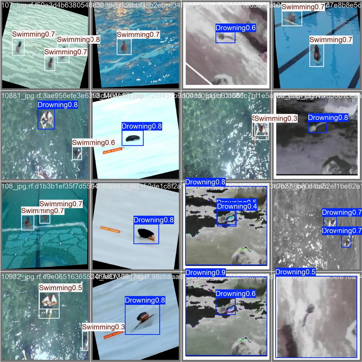 Examples of swimmer detection and potential drowning-risk situations analyzed by RiverShield AI